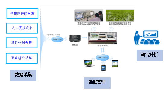 農(nóng)業(yè)綠色發(fā)展長期固定觀測(cè)實(shí)驗(yàn)站建設(shè)方案