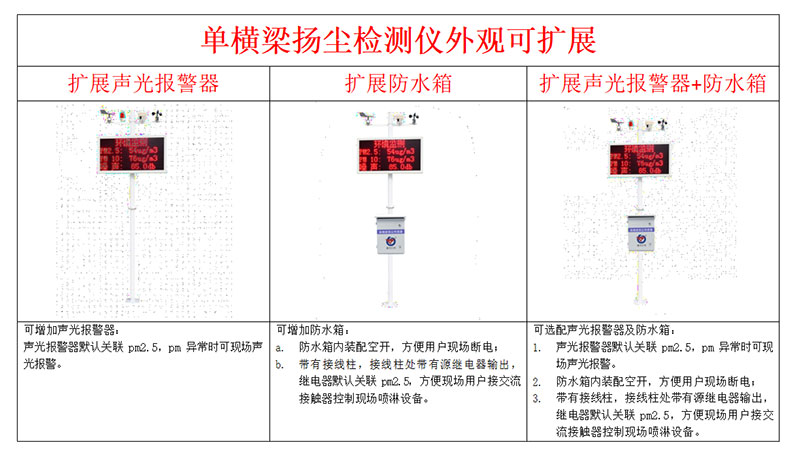 揚塵噪聲污染在線監測系統