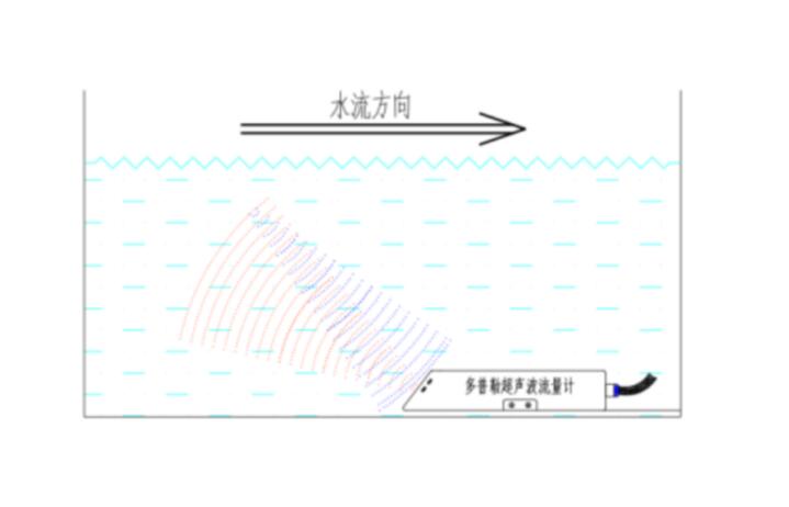 明渠流量監測站工作原理